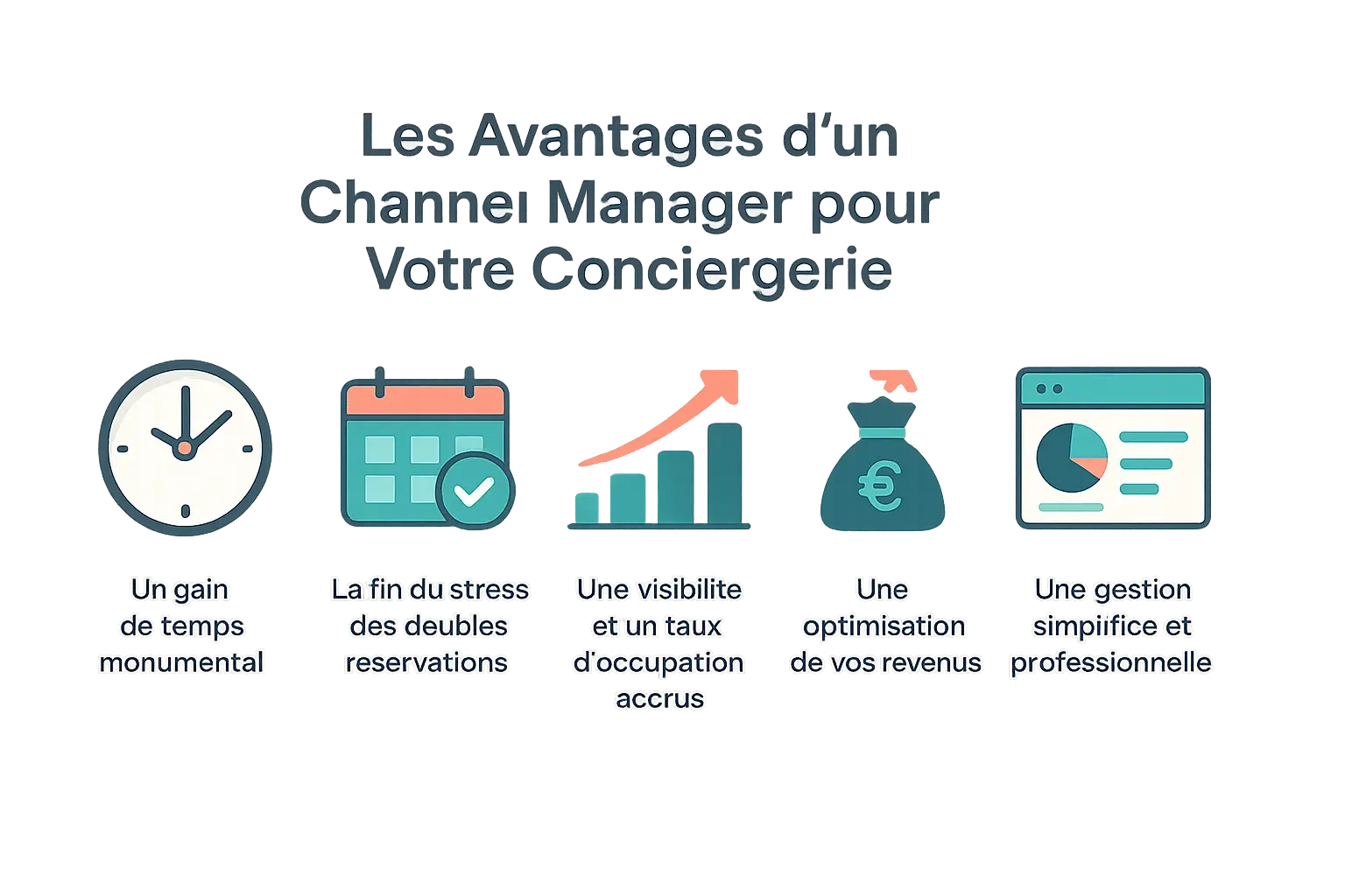 Schéma illustré des avantages d'un channel manager pour conciergerie