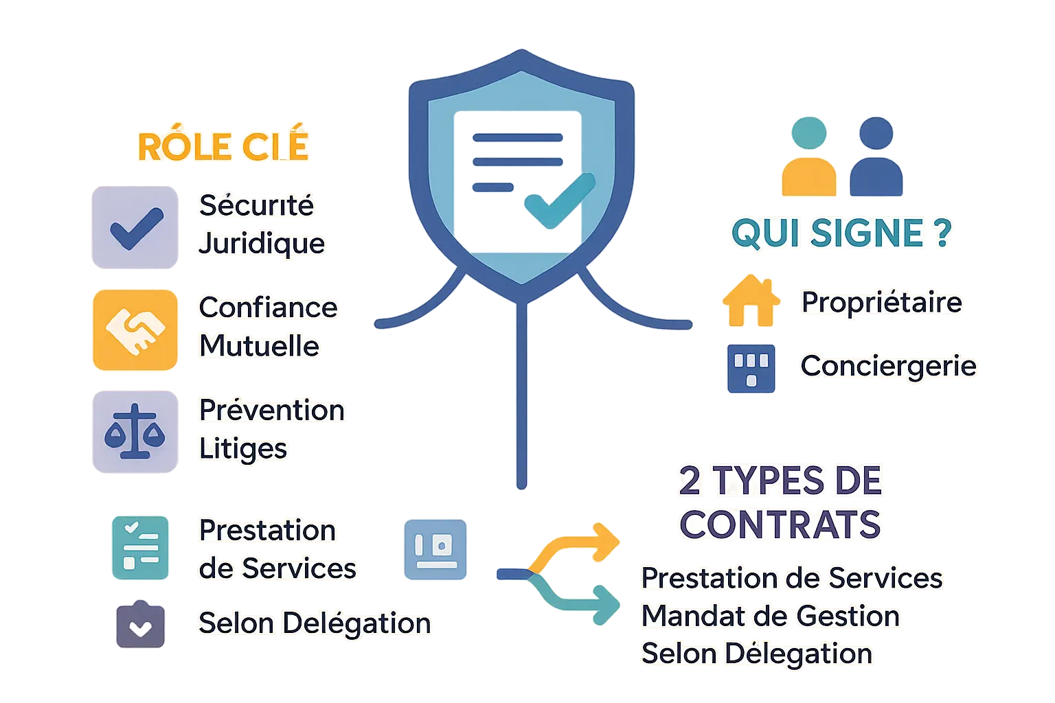 Illustration d'un contrat de conciergerie sécurisant une collaboration