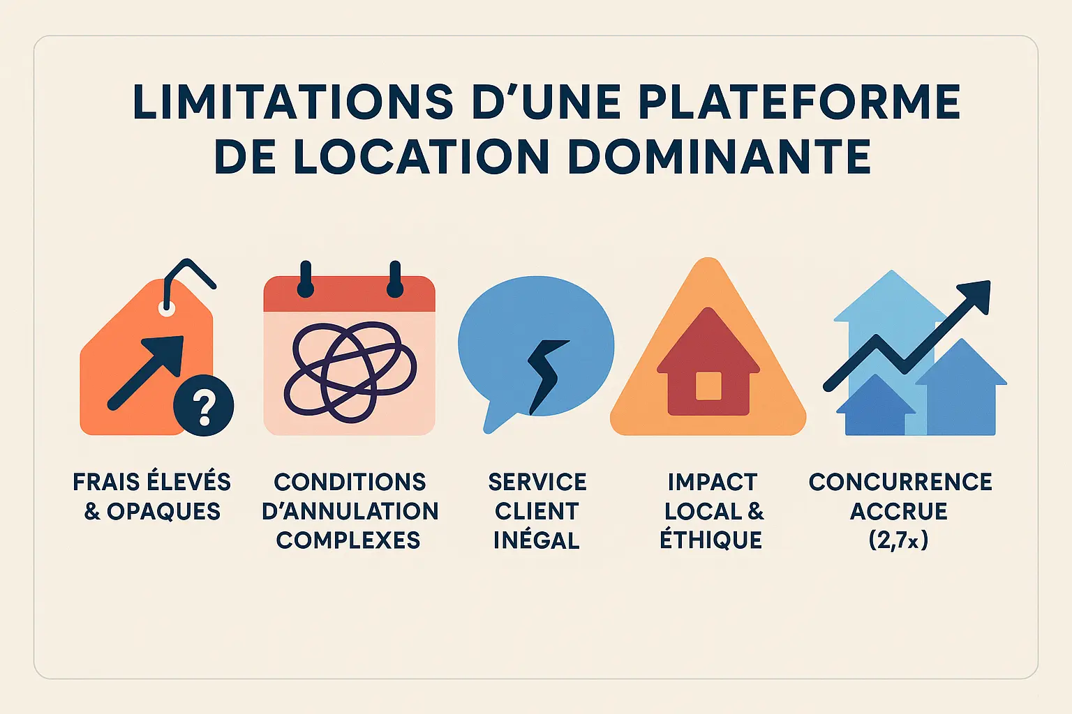 Illustration des limites d'une plateforme de location