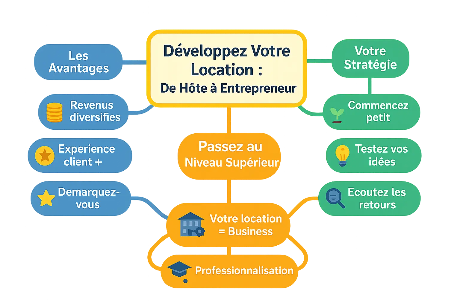 Illustration Airbnb conciergerie