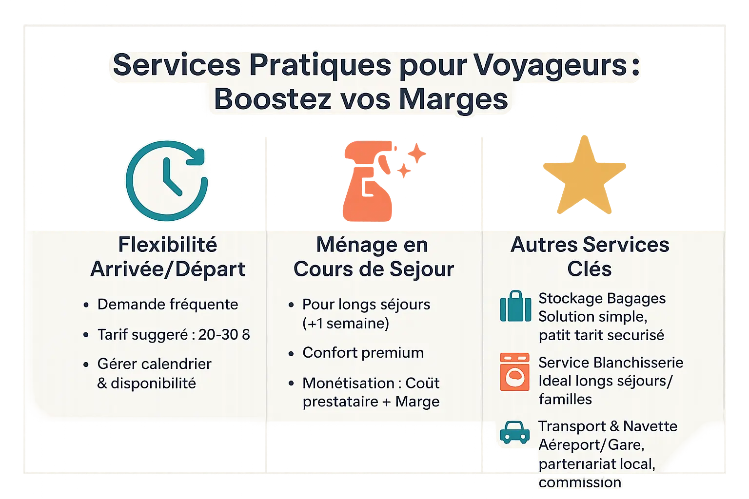 Services complémentaires pour Airbnb